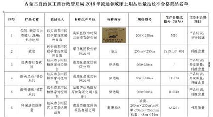 2018流通领域床上用品抽检:57种床上用品存质量问题